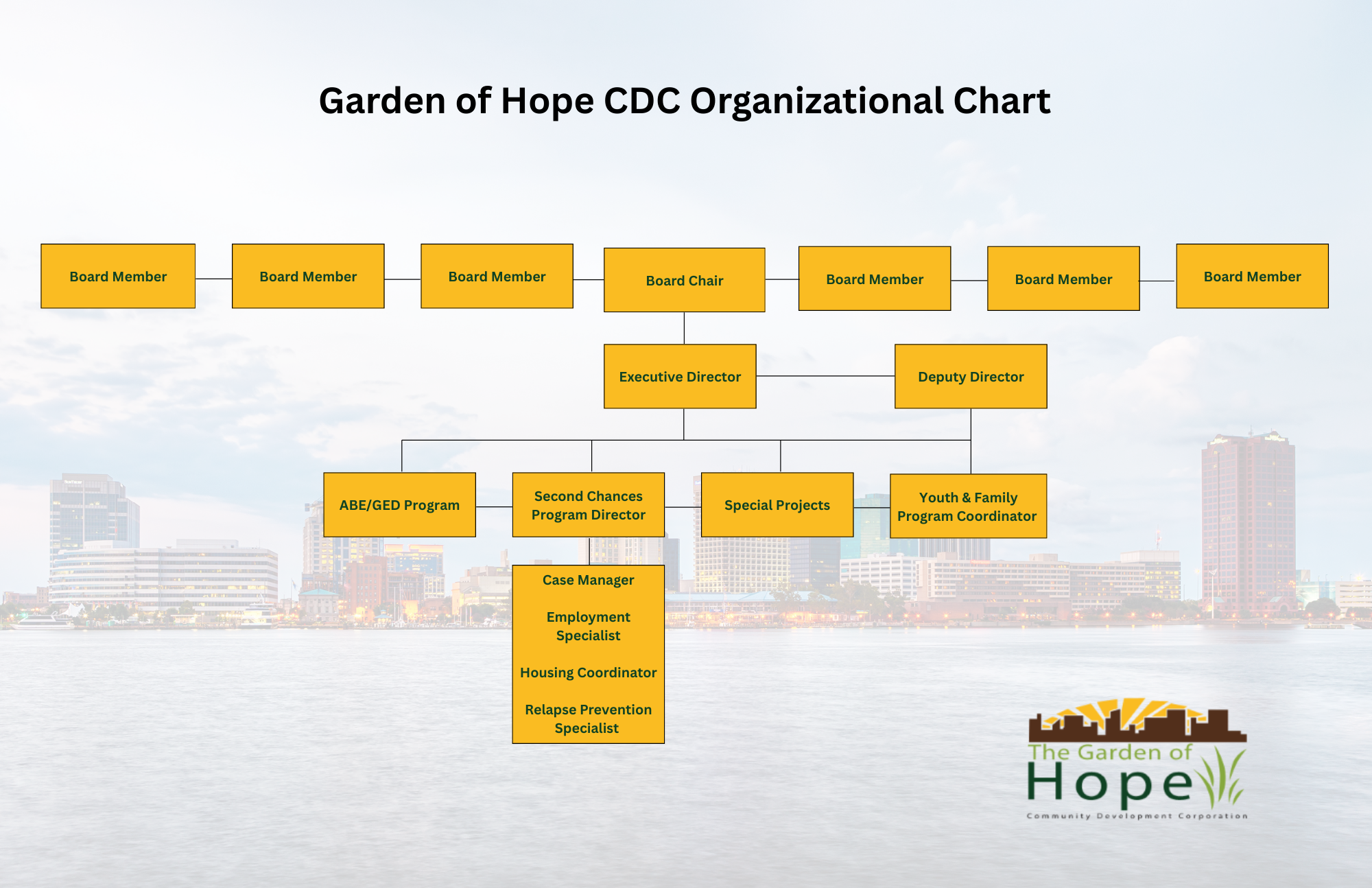 Garden of Hope's Organizational Structure