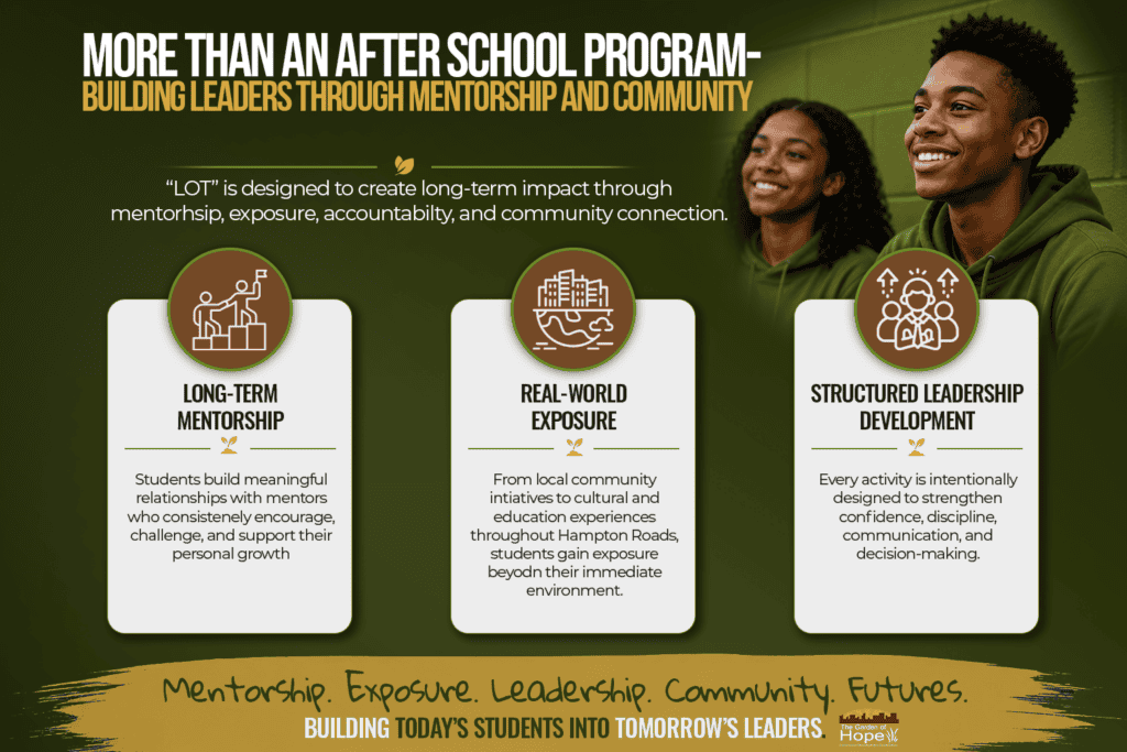 Building Bridges & Breaking Cycles program promoting mentorship, leadership, and community engagemen.